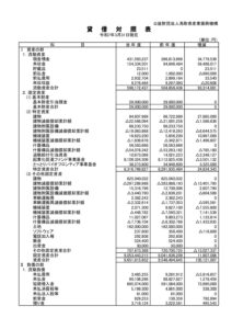 令和6年度決算報告書【公開版】 – 公益財団法人 鳥取県産業振興機構